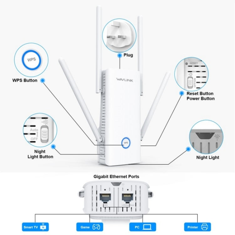 WAVLINK WN583AX1 Ethernet Port AX1800 WiFi6 1.8Gbps Dual Band WiFi Booster Wireless Router, EU Plug WAVLINK WN583AX1 Ethernet Port AX1800 WiFi6 1.8Gbps Dual Band WiFi Booster Wireless Router, EU Plug